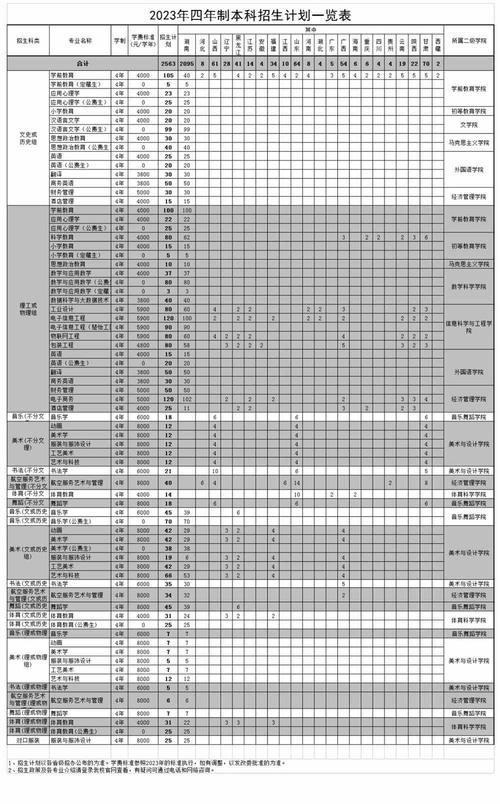 长沙师范学院2023年在湖南各专业招生人数 学类资讯 长沙师范学院2023年在湖南各专业招生人数 学类资讯