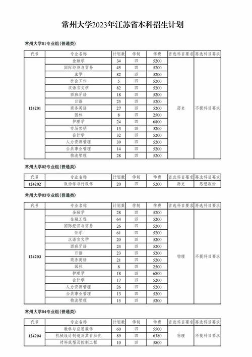 常州大学2023年在湖南各专业招生人数 学类资讯