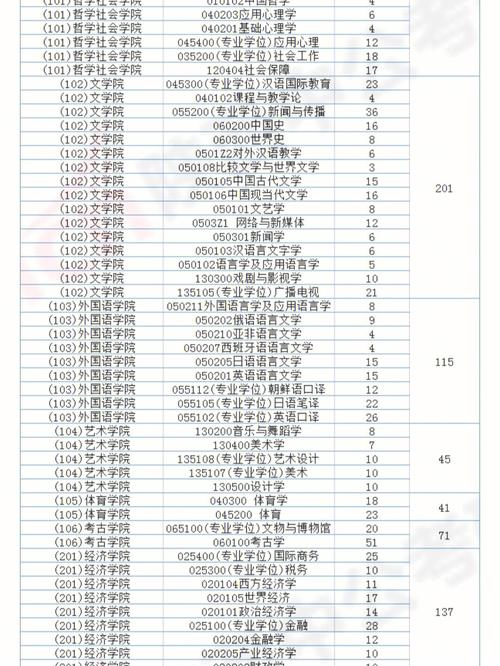 吉林大学2023年在黑龙江各专业招生人数 学类资讯