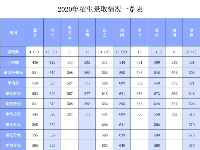 陆军防化学院2023年在江西各专业招生人数 学类资讯 陆军防化学院2023年在江西各专业招生人数 学类资讯