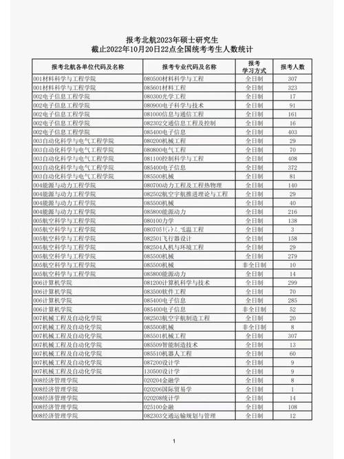 北京航空航天大学2023年在河南各专业招生人数 学类资讯