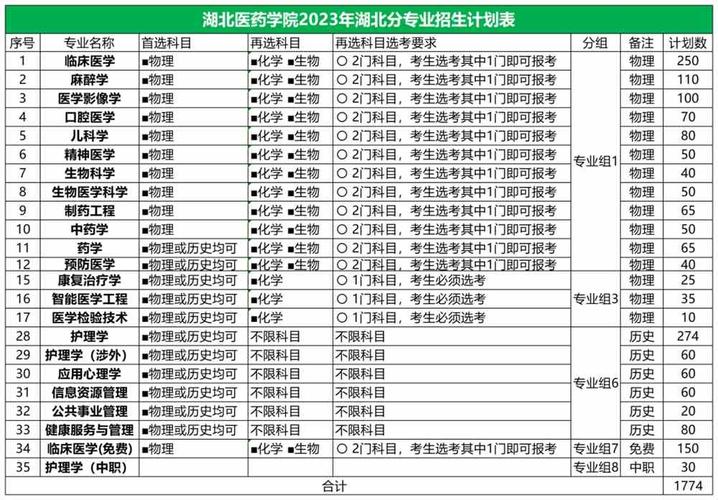 青岛大学2023年在湖北各专业招生人数 学类资讯