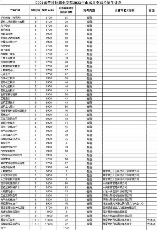 张家口学院2023年在贵州各专业招生人数 学类资讯