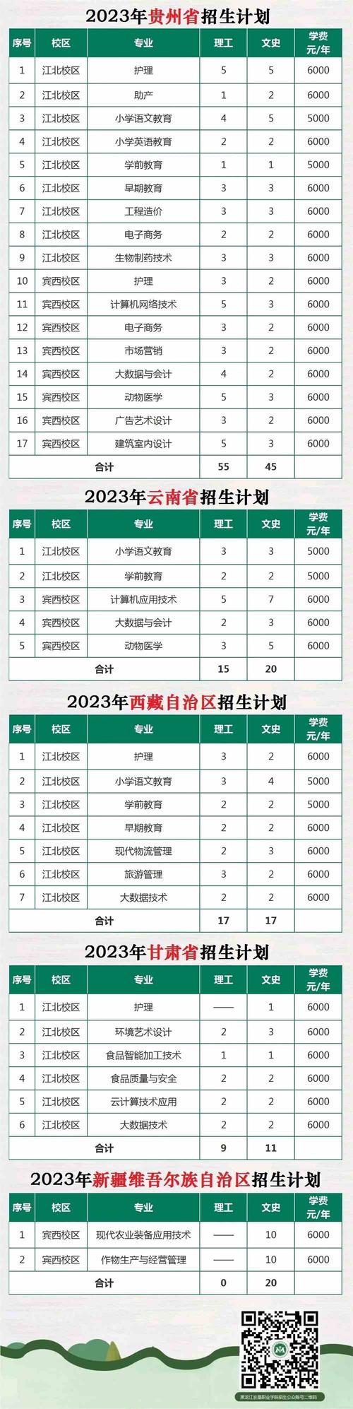 黑龙江农业工程职业学院2023年在河南各专业招生人数 学类资讯