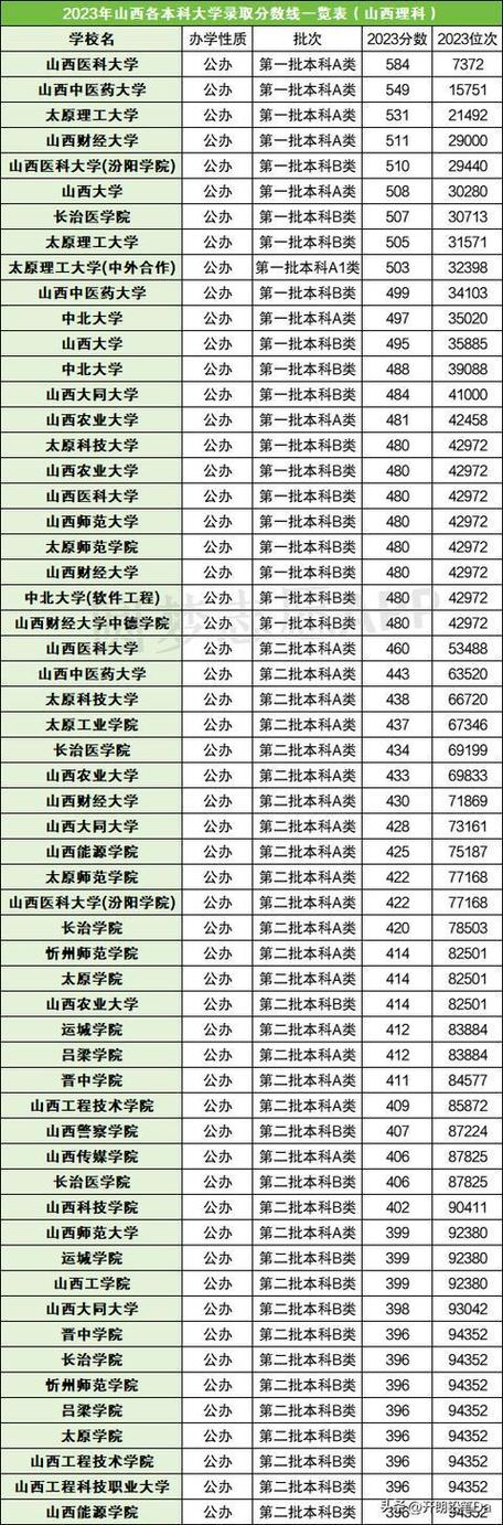 太原学院2023年在贵州各专业招生人数 学类资讯