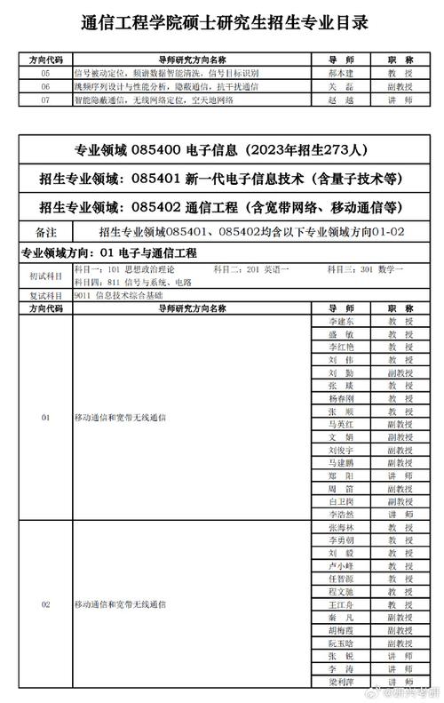 西安电子科技大学2023年在山东各专业招生人数 学类资讯