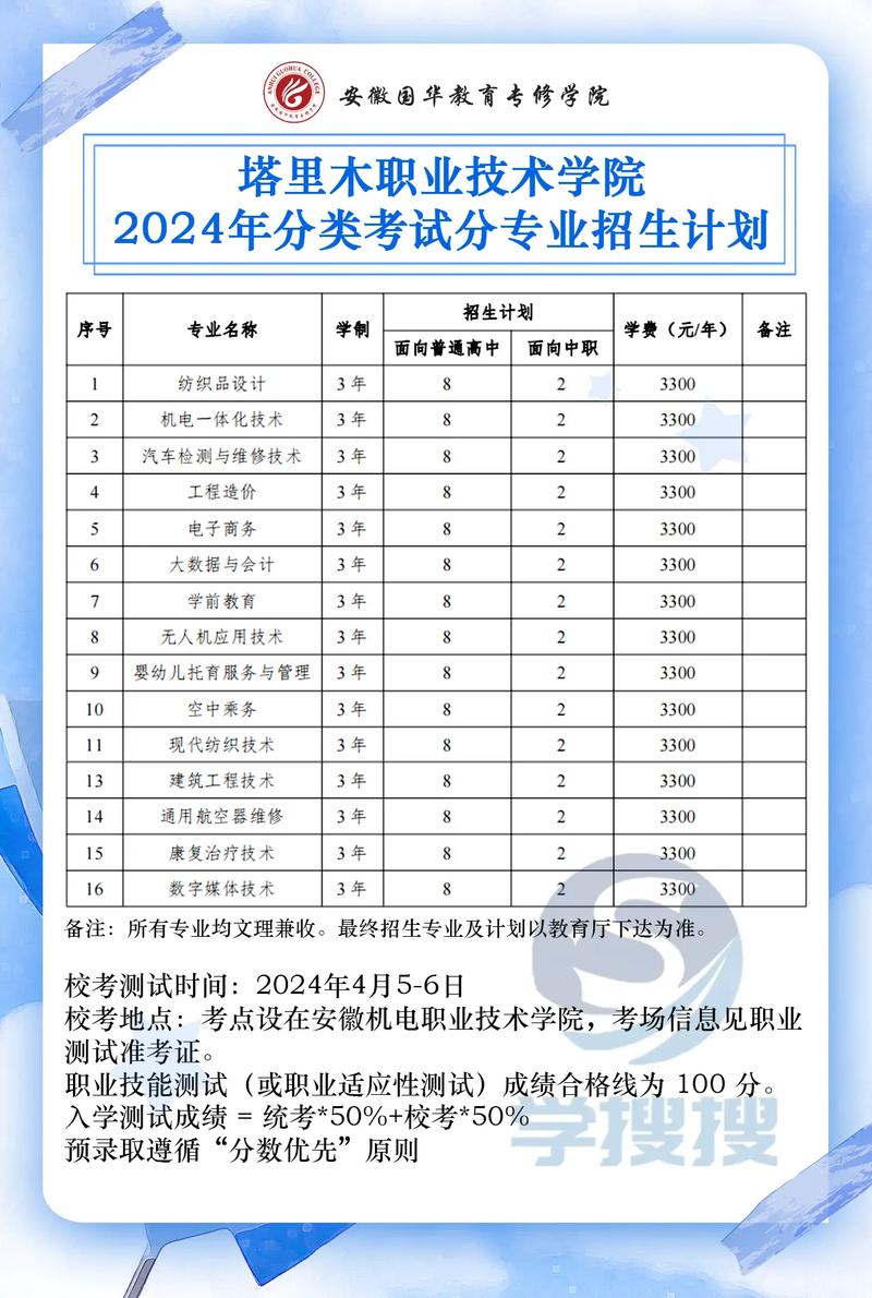 塔里木职业技术学院2023年在河南各专业招生人数 学类资讯