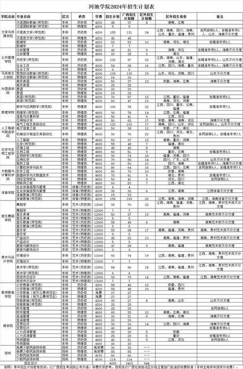 河池学院2023年在山东各专业招生人数 学类资讯