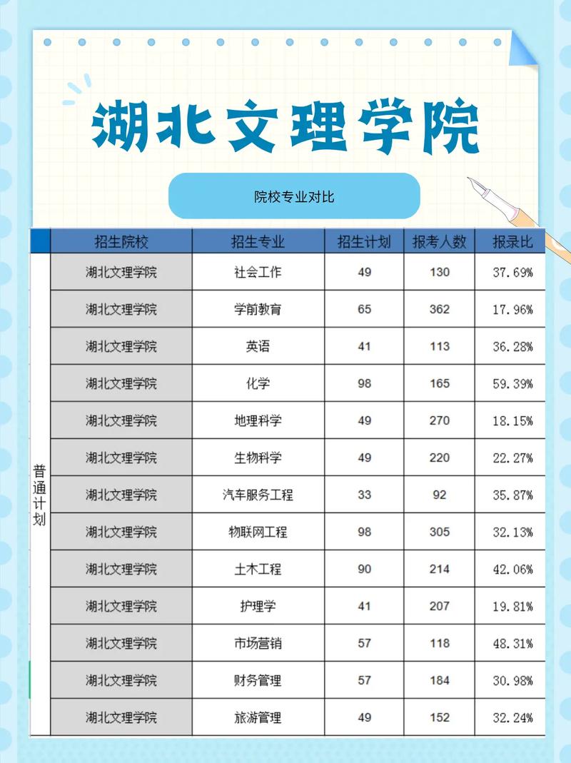 昆明文理学院2023年在湖北各专业招生人数 学类资讯