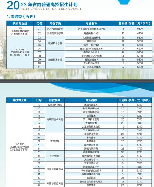 无锡南洋职业技术学院2023年在河南各专业招生人数 学类资讯