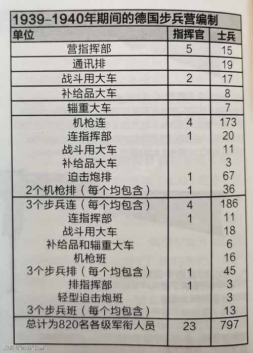 162团骡马运输队成立。关于它的故事，我会慢慢讲述…(运输队骡马吉隆指导员入伍) 汽修知识