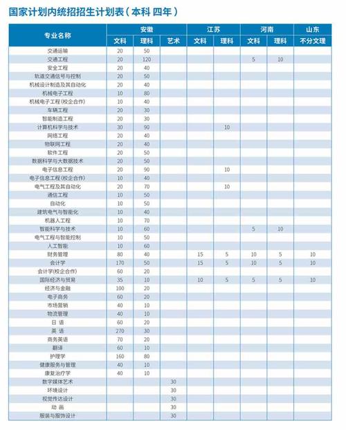 2024年安徽三联学院王牌专业有哪些 学类资讯