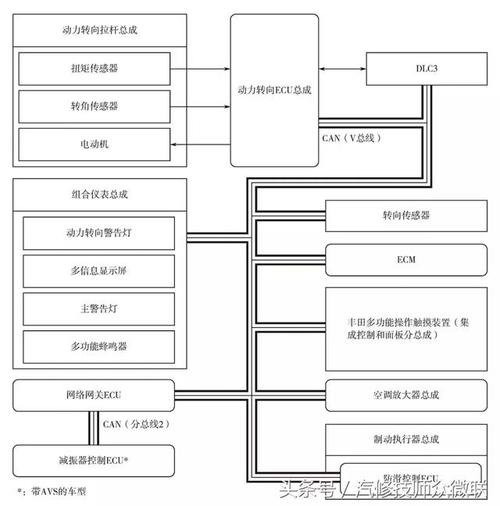 汽车电路图、原理框图、线束图、元器件布置图的识读技巧与要点(电路电路图线束汽车导线) 汽修知识