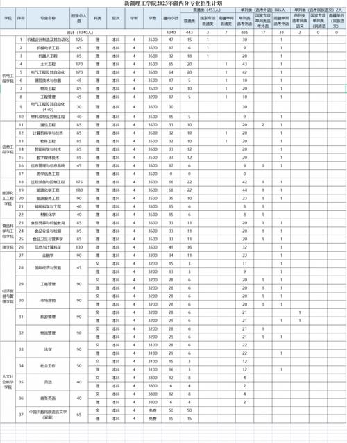 2024年新疆和田学院各省招生计划及招生人数 学类资讯