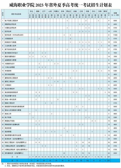 江西水利职业学院2023年在甘肃各专业招生人数 学类资讯