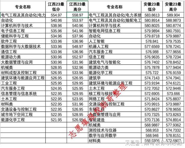 南京工程学院2023年在广西各专业招生人数 学类资讯