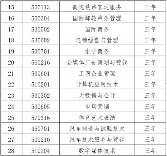 哈尔滨城市职业学院2023年在海南各专业招生人数 学类资讯