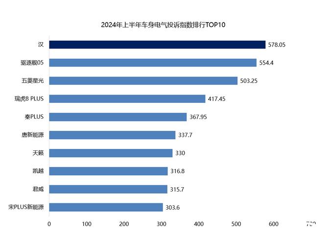 2023合资车企车身电气投诉TOP10：老车苦车主久矣(投诉车身电气指数车主) 汽修知识