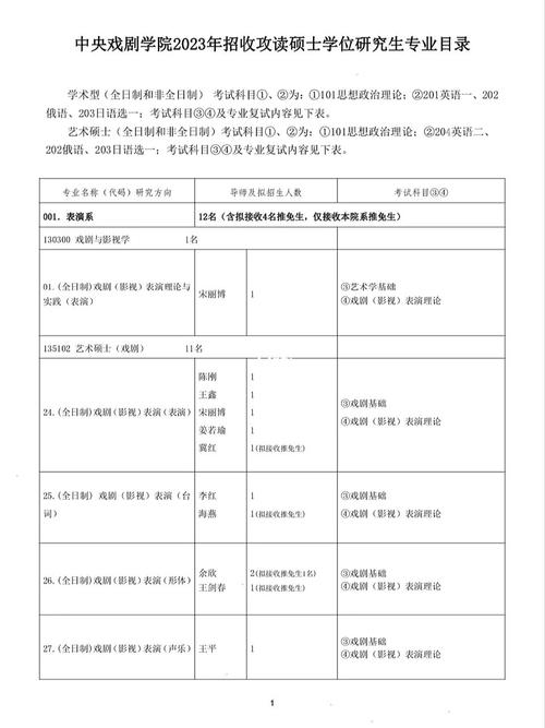 中央戏剧学院2023年在云南各专业招生人数 学类资讯 中央戏剧学院2023年在云南各专业招生人数 学类资讯