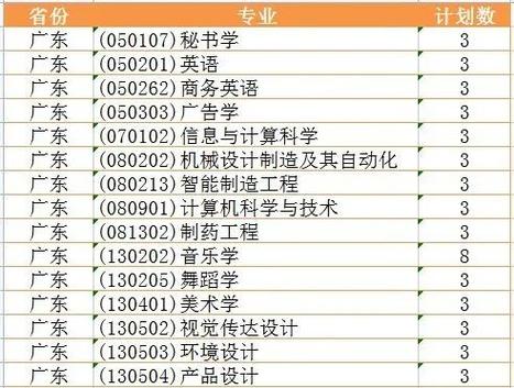 湖南科技学院2023年在甘肃各专业招生人数 学类资讯