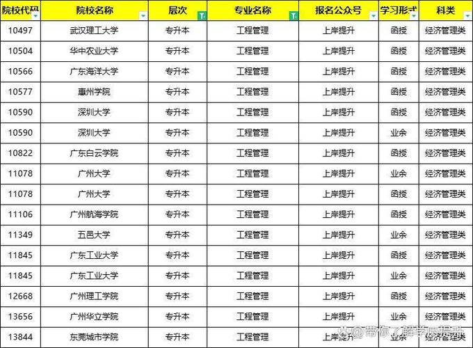 2024年工程管理专业就业前景好吗 学类资讯