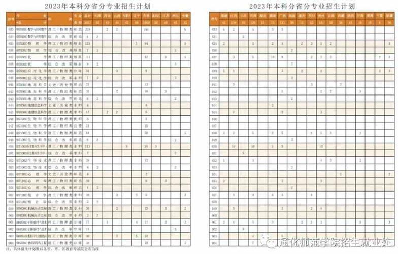 通化师范学院2023年在新疆各专业招生人数 学类资讯