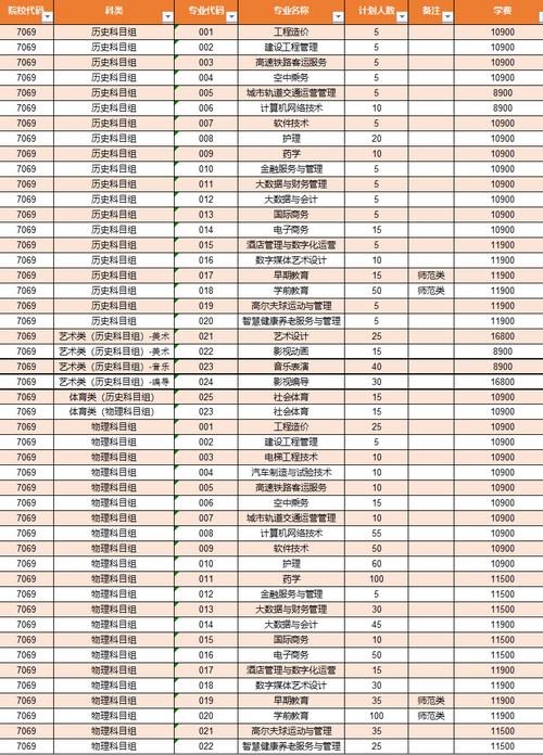 上海东海职业技术学院2023年在甘肃各专业招生人数 学类资讯