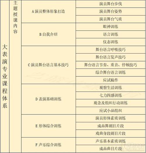 2024年戏曲表演专业主要学什么课程 学类资讯