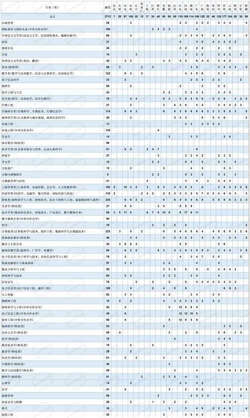 2024年湖北大学王牌专业有哪些 学类资讯