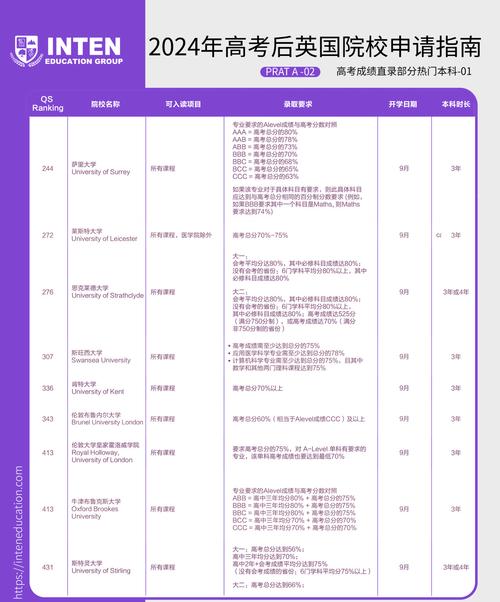 2024年高考300分出国留学途径有哪些 学类资讯