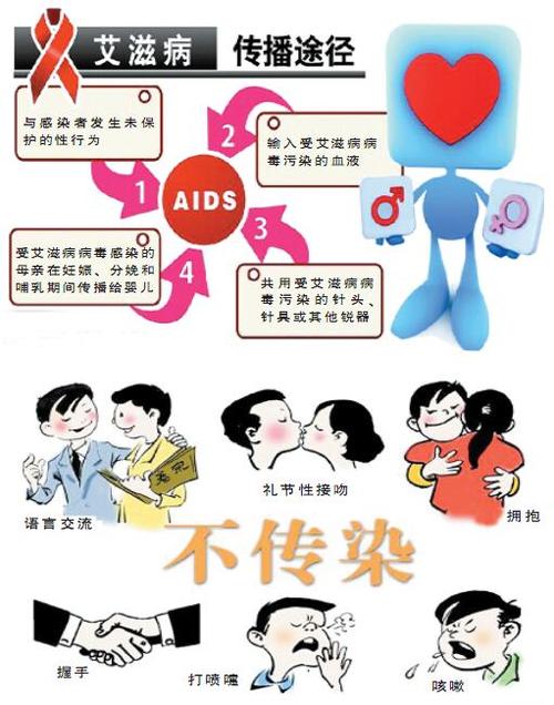她说：同为感染者，我们彼此治愈(孩子们孩子学校艾滋病自己的) 汽修知识