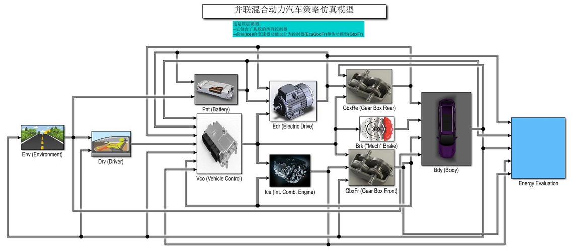 混合动力控制系统维修注意事项(维修混合动力车辆系统控制系统) 汽修知识