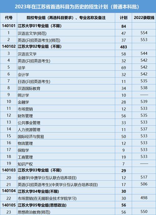 江苏大学京江学院2023年在甘肃各专业招生人数 学类资讯