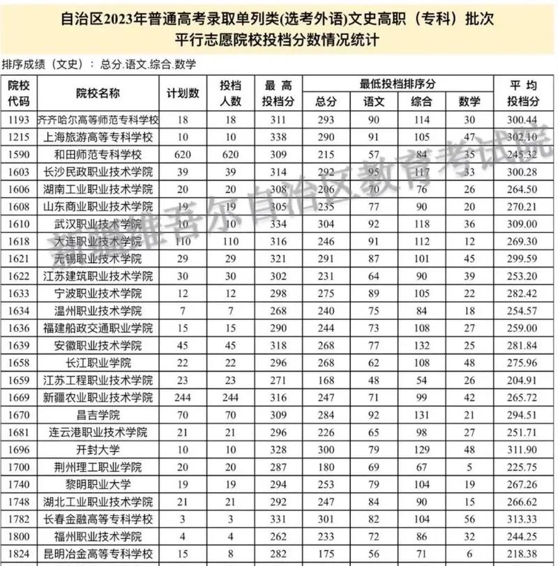 浙江科技大学2023年在新疆各专业招生人数 学类资讯