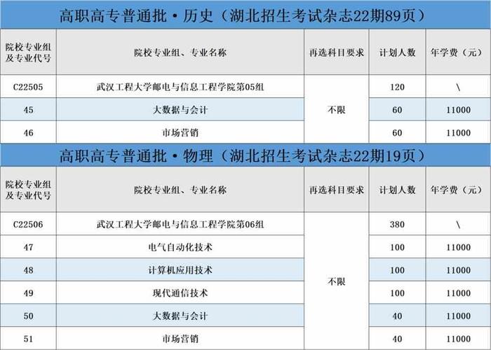 武汉工程大学2023年在宁夏各专业招生人数 学类资讯