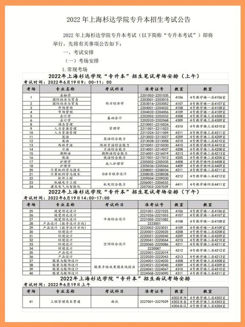 上海杉达学院2023年在海南各专业招生人数 学类资讯