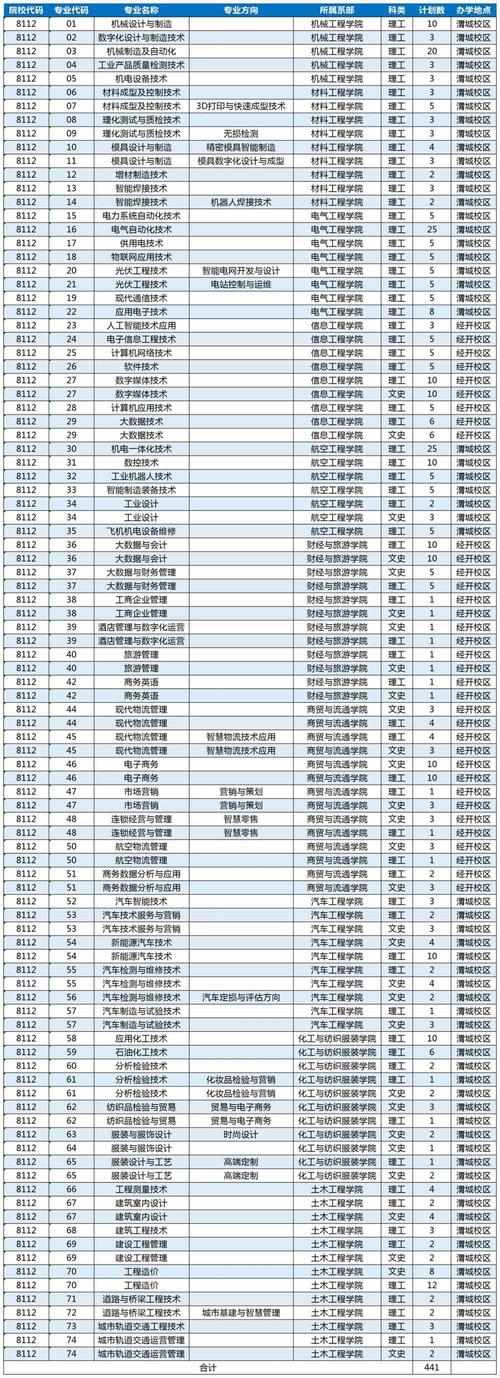 天津工业职业学院2023年在陕西各专业招生人数 学类资讯 天津工业职业学院2023年在陕西各专业招生人数 学类资讯
