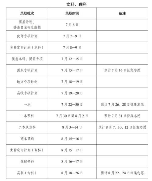 云南2024年高考什么时候填报志愿 学类资讯