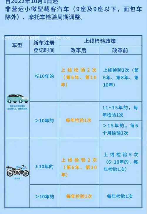 机动车年检该不该取消？(年检检测机动车车主检验) 汽修知识