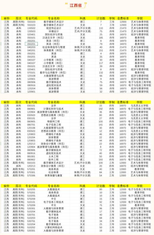 南昌师范学院2023年在甘肃各专业招生人数 学类资讯