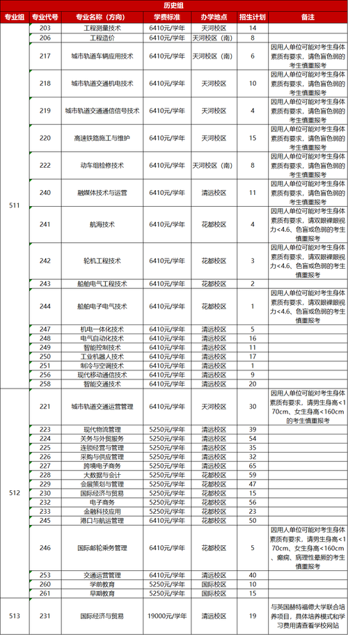 黑龙江交通职业技术学院2023年在海南各专业招生人数 学类资讯