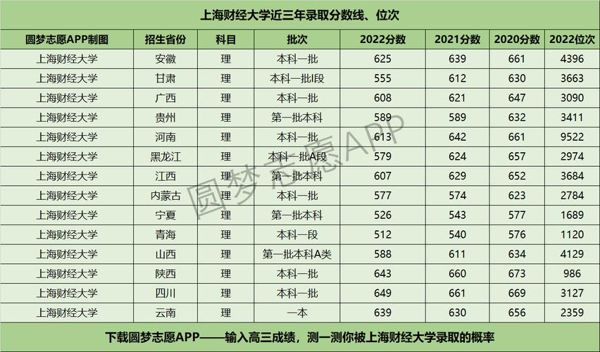 上海大学2023年在青海各专业招生人数 学类资讯