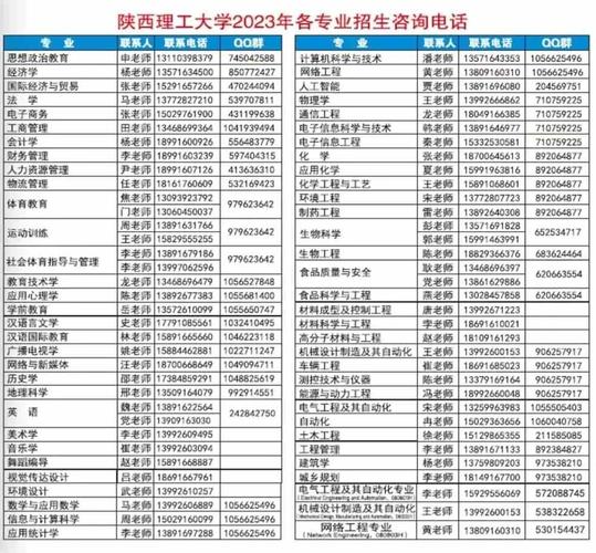 陕西理工大学2023年在甘肃各专业招生人数 学类资讯