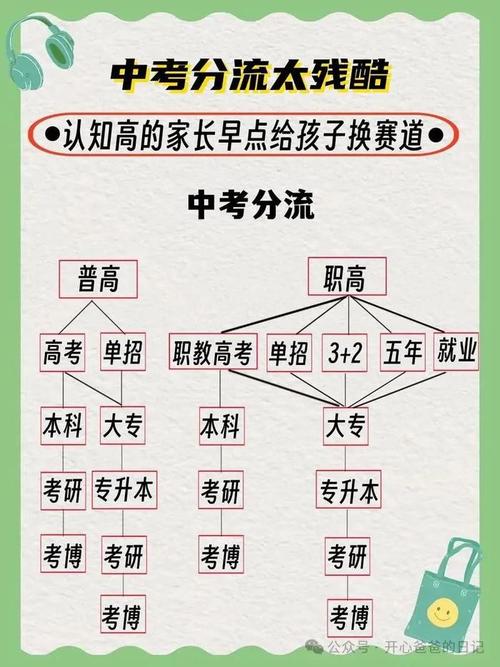 《普高 vs 职高：教学内容与课程设置的大不同》(职高教学内容自己的课程设置普高) 汽修知识