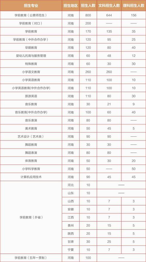 2024年郑州幼儿师范高等专科学校中外合作办学专业学费多少钱 学类资讯