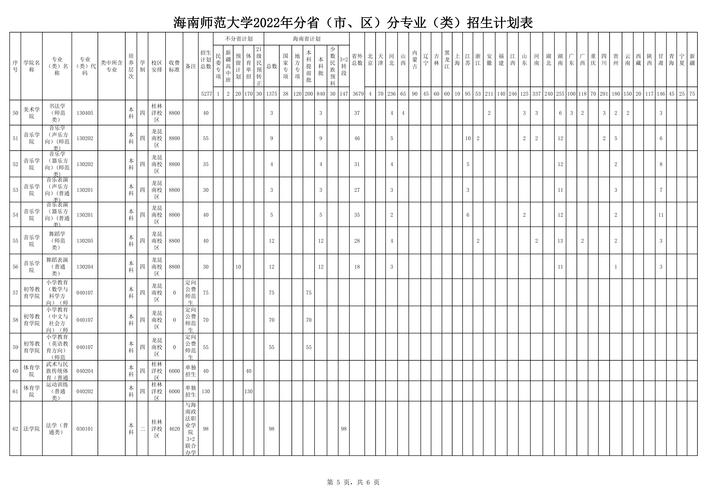 沧州师范学院2023年在海南各专业招生人数 学类资讯