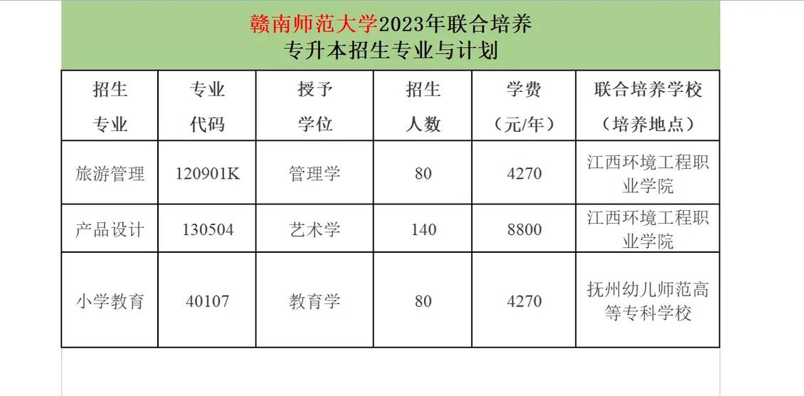 赣南师范大学2023年在甘肃各专业招生人数 学类资讯