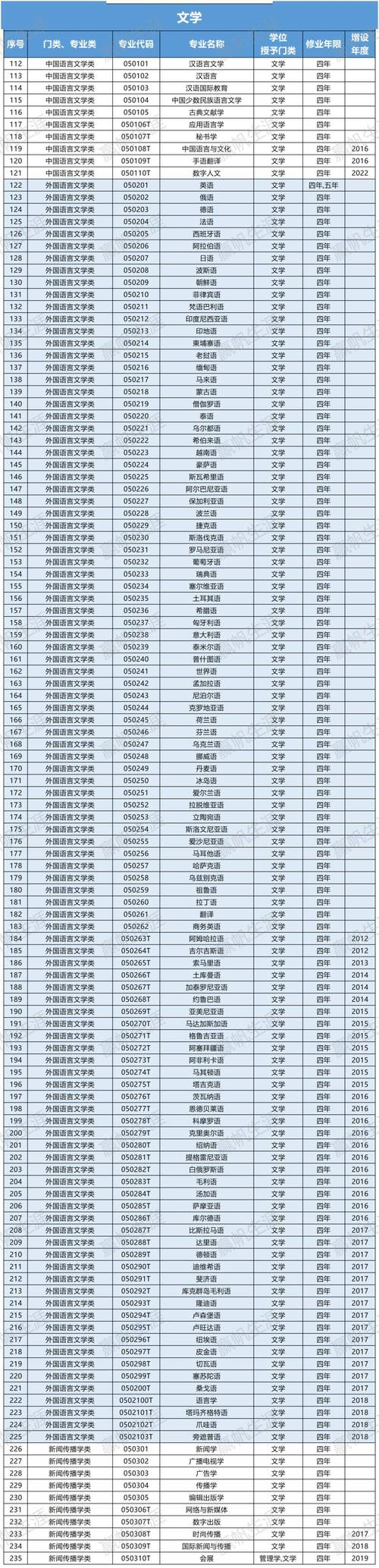 2024年女生最好就业的专业有哪些 学类资讯 2024年女生最好就业的专业有哪些 学类资讯