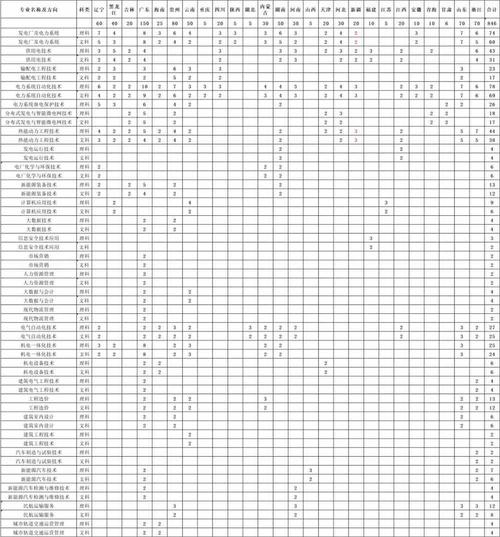 广西机电职业技术学院2023年在海南各专业招生人数 学类资讯