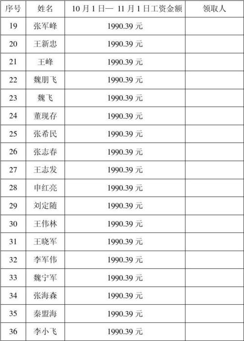 工地土建资料员多少钱一个月 学类资讯